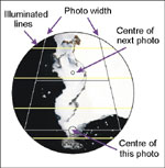 View through navigation sight