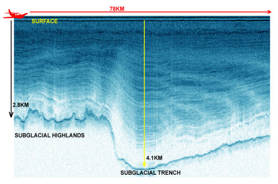 Polarimetric radar Echogram - Polarimetric radar Echogram - An echogram of the Filchner-Ronne ice shelf Polarimetric radar Echogram - Polarimetric radar Echogram - An echogram of the Filchner-Ronne ice shelf