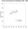 Cambridge ozone 2021/22