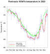 Rothera 100 hPa temperature 2020